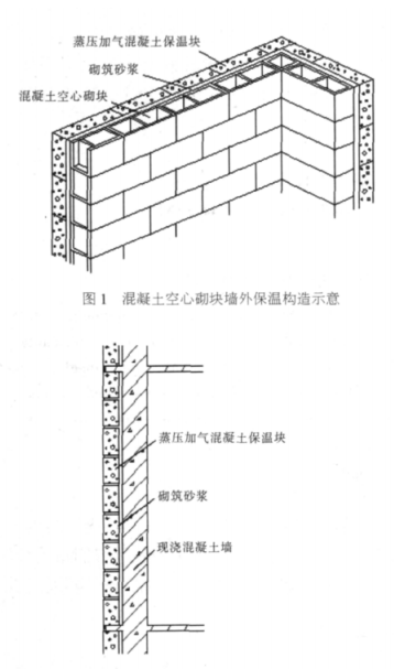 二道江蒸压加气混凝土砌块复合保温外墙性能与构造
